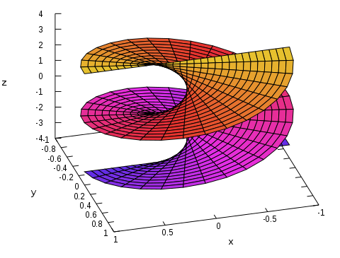 conceito de escada helicoidal