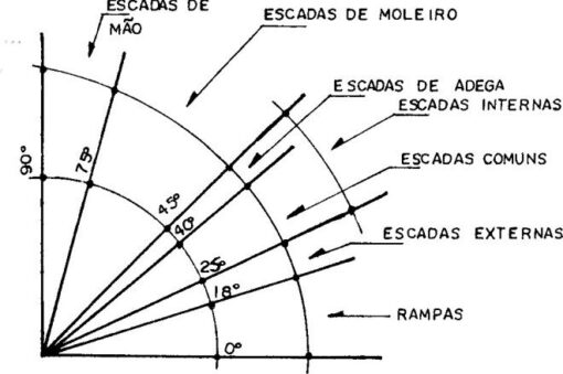 Cálculos de Escadas